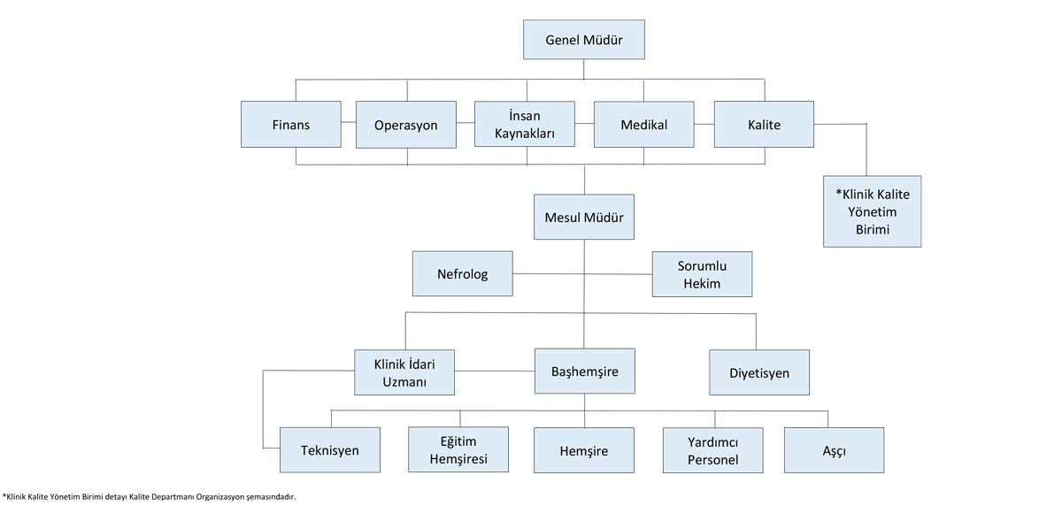 Clinical-Organization-Chart-new